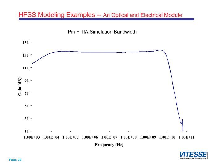 Page 36 HFSS Model