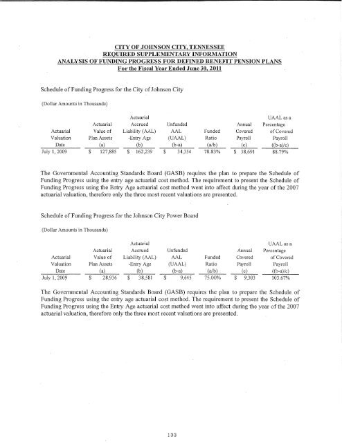 Comprehensive Annual Financial Report (CAFR) - Johnson City