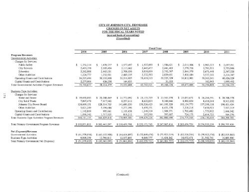 Comprehensive Annual Financial Report (CAFR) - Johnson City