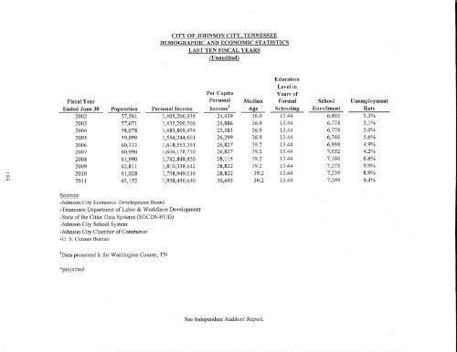 Comprehensive Annual Financial Report (CAFR) - Johnson City