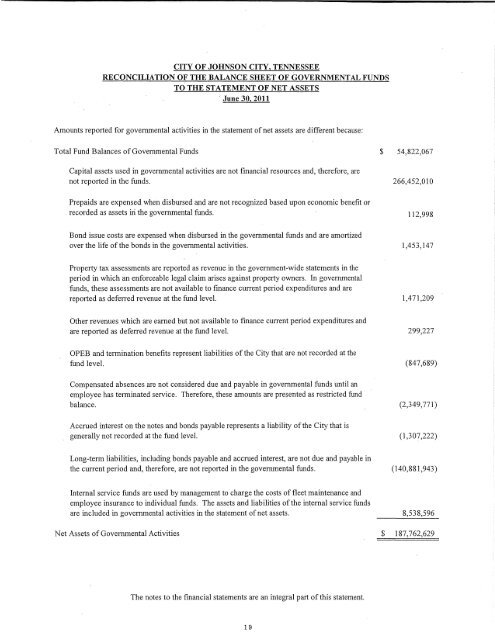 Comprehensive Annual Financial Report (CAFR) - Johnson City