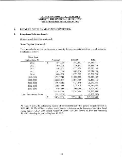 Comprehensive Annual Financial Report (CAFR) - Johnson City