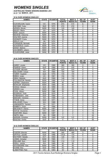 2011_03_singles_rank.. - Tennis Seniors Australia