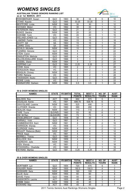 2011_03_singles_rank.. - Tennis Seniors Australia