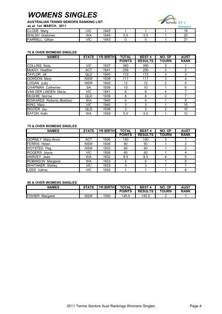 2011_03_singles_rank.. - Tennis Seniors Australia