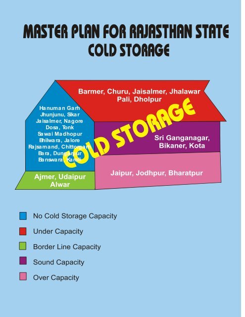 (Cold Storages) of Rajasthan - Agmarknet