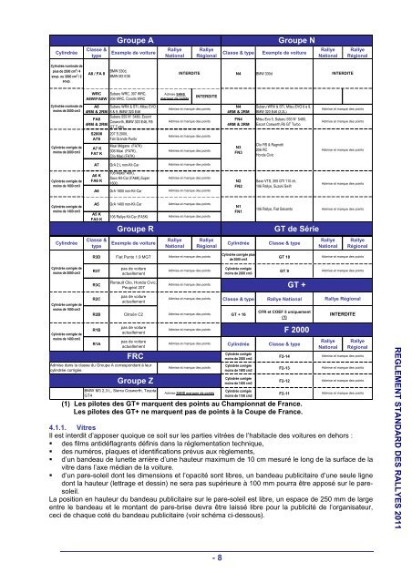 REGLEMENT STANDARD DES RALLYES