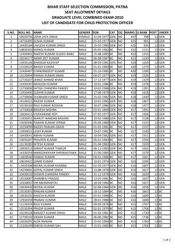 result - Bihar Staff Selection Commission