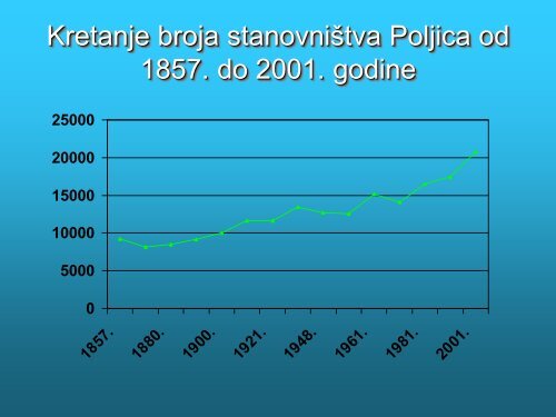 POLJICKO - OMISKI KRAJ U PROSLOSTI I DANAS.pdf - Škola ...