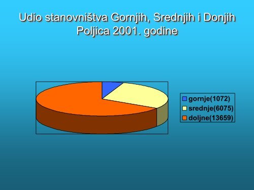 POLJICKO - OMISKI KRAJ U PROSLOSTI I DANAS.pdf - Škola ...