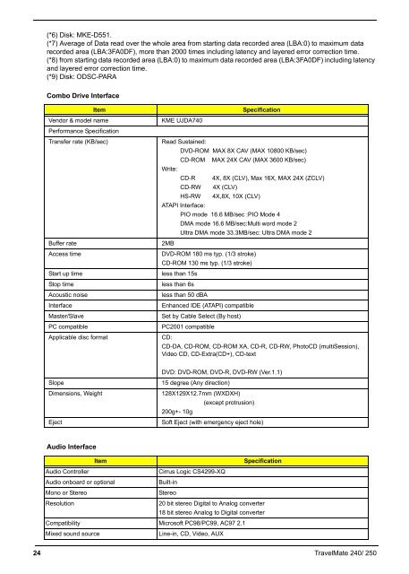 Acer TravelMate 240/250 Series - tim.id.au