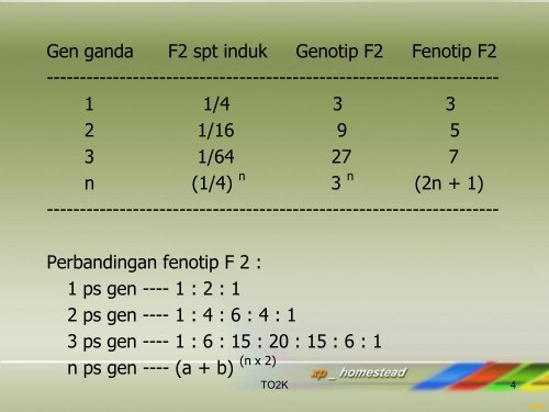 PEWARISAN GEN GANDA