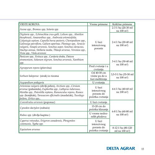 KATALOG PESTICIDA 2012 - Delta Agrar