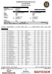 CONFRONTATIONS IRW OJ No.1 - Geneva Ski Team