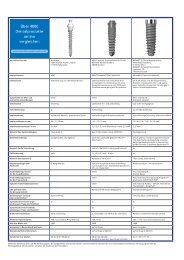 lv mini-implantate 021009.indd - DImagazin Aktuell