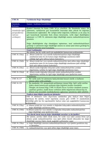 UMS 36 VarlÄ±klarda DeÄer DÃ¼ÅÃ¼klÃ¼ÄÃ¼ Standarda ... - Denetimnet.Net