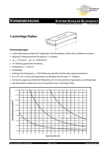 Statik: Deckenvorbemessung - Pius Schuler AG