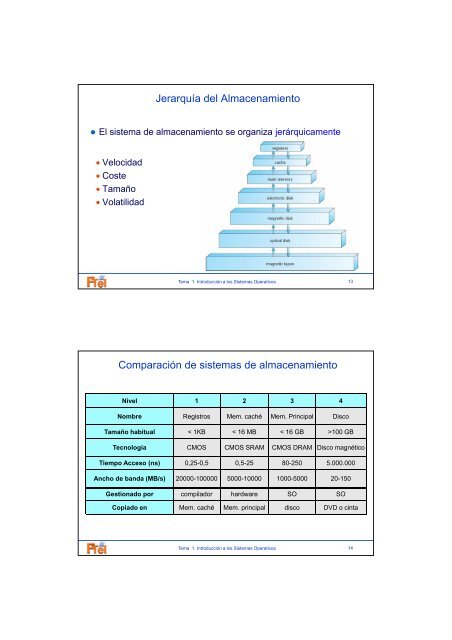 IntroducciÃ³n a los Sistemas Operativos - Web del laboratorio del DIT