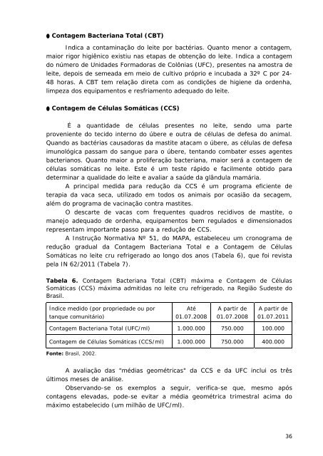 Qualidade do leite e derivados - Pesagro-Rio