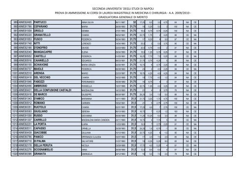 Graduatoria in ordine di merito - SunHope.it