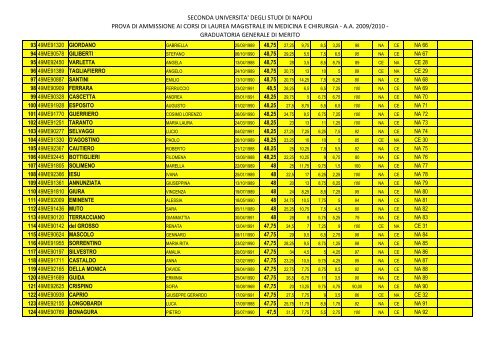 Graduatoria in ordine di merito - SunHope.it