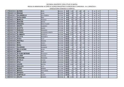 Graduatoria in ordine di merito - SunHope.it