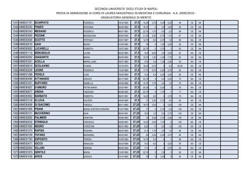 Graduatoria in ordine di merito - SunHope.it