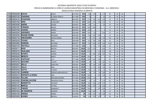 Graduatoria in ordine di merito - SunHope.it