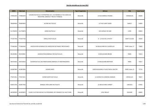 Liste des mutuelles au 1er mars 2013 - AutoritÃ© de ContrÃ´le Prudentiel