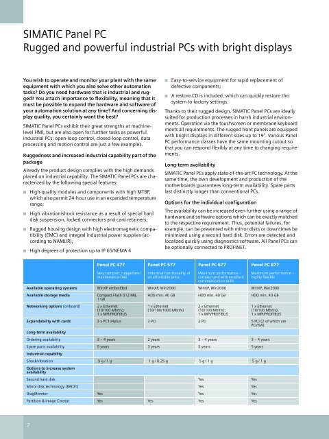 SIMATIC Panel PC - Automatyka Siemens