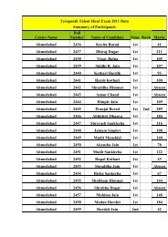 Terapanth Talent Hunt Exam 2011 Data Summary ... - HereNow4U.net