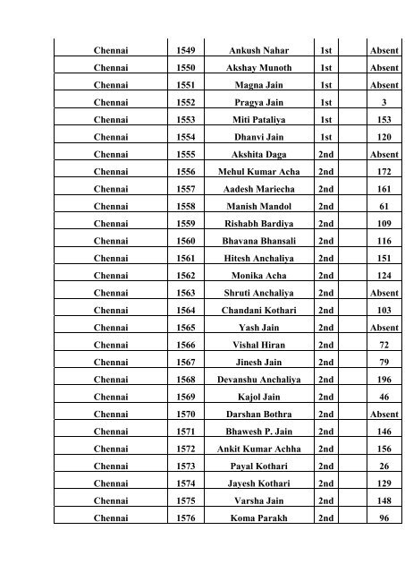 Terapanth Talent Hunt Exam 2011 Data Summary ... - HereNow4U.net