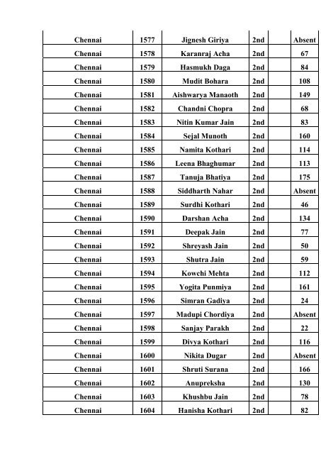 Terapanth Talent Hunt Exam 2011 Data Summary ... - HereNow4U.net