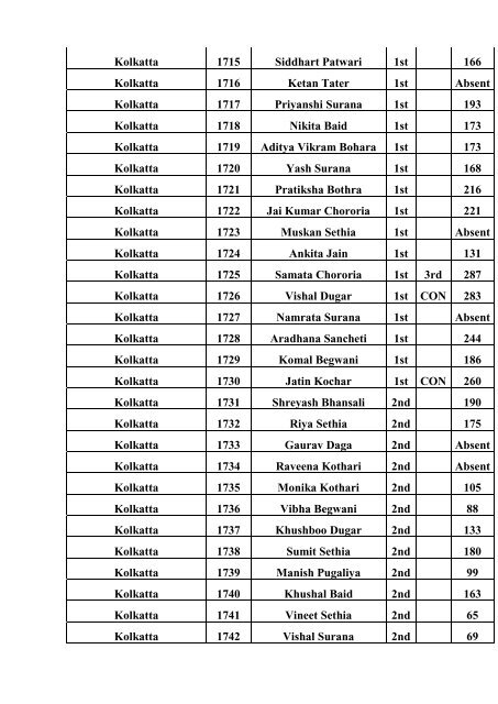 Terapanth Talent Hunt Exam 2011 Data Summary ... - HereNow4U.net