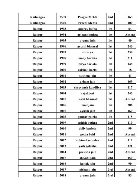 Terapanth Talent Hunt Exam 2011 Data Summary ... - HereNow4U.net