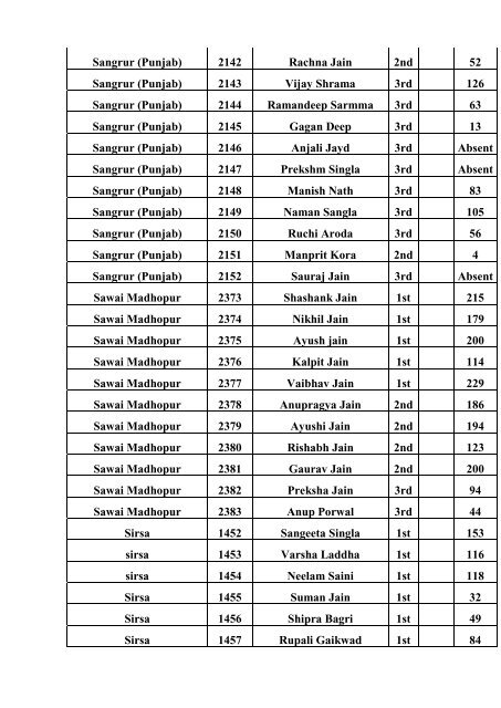 Terapanth Talent Hunt Exam 2011 Data Summary ... - HereNow4U.net