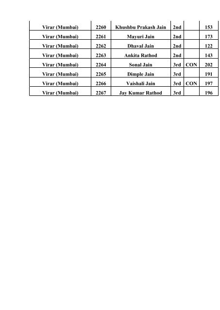 Terapanth Talent Hunt Exam 2011 Data Summary ... - HereNow4U.net