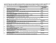 List of CA Firms who are eligible in Technical Bids for Appointment ...