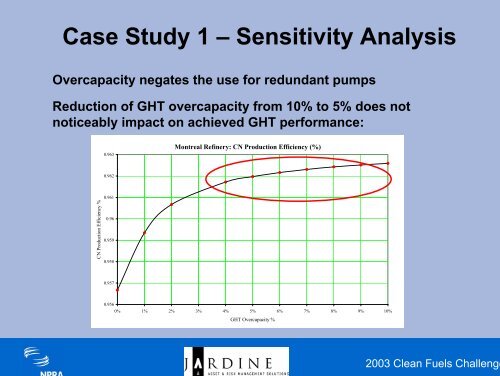 Process Reliability Modeling for Clean Fuels ... - Maros and Taro