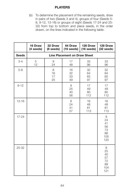 The Sony Ericsson WTA Tour 2010 Official Rulebook - Tennis Canada