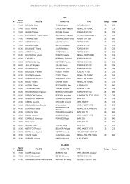 Liste des engagÃ©s provisoire - Rallye Orange Ventoux Classic