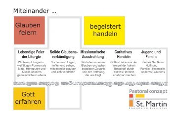 Miteinander ... Glauben feiern begeistert handeln Gott erfahren