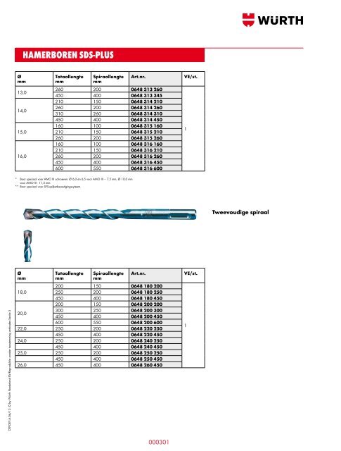 5. Materiaal- bewerking - WÃ¼rth Nederland