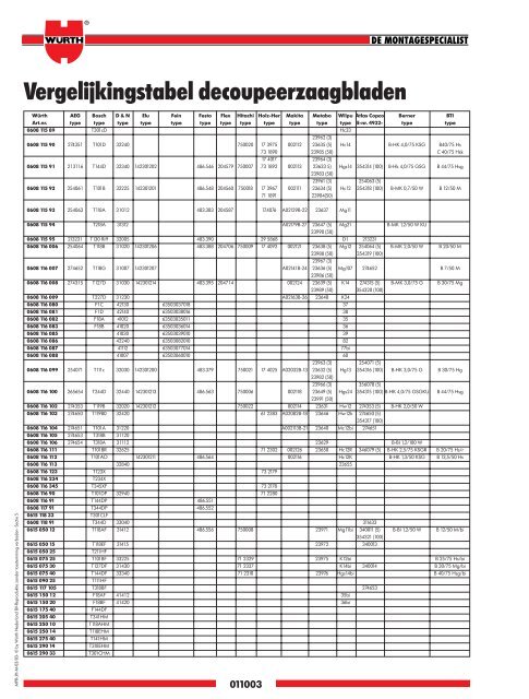 5. Materiaal- bewerking - WÃ¼rth Nederland