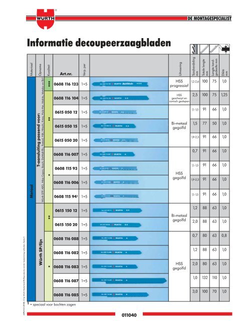 5. Materiaal- bewerking - WÃ¼rth Nederland