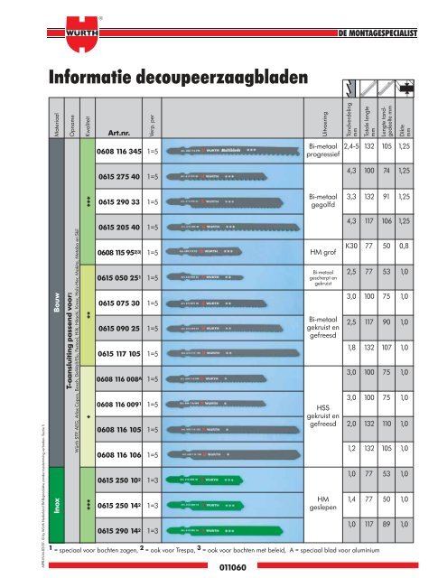 5. Materiaal- bewerking - WÃ¼rth Nederland