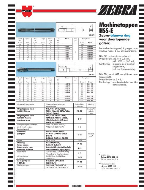 5. Materiaal- bewerking - WÃ¼rth Nederland