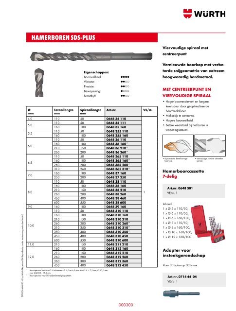 5. Materiaal- bewerking - WÃ¼rth Nederland