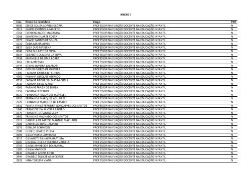 CONCURSO PÃBLICO EDITAL NÂº 023/2011 - Prefeitura de GuaÃ­ba