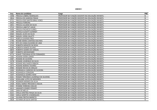 CONCURSO PÃBLICO EDITAL NÂº 023/2011 - Prefeitura de GuaÃ­ba